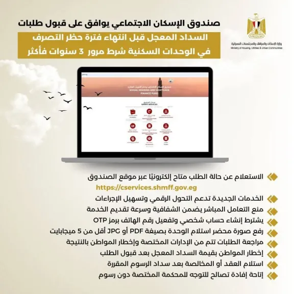 صندوق الإسكان الإجتماعي