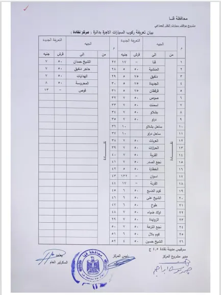 محافظ قنا يعتمد تعريفة الركوب الجديدة للمواصلات عقب تحريك أسعار الوقود