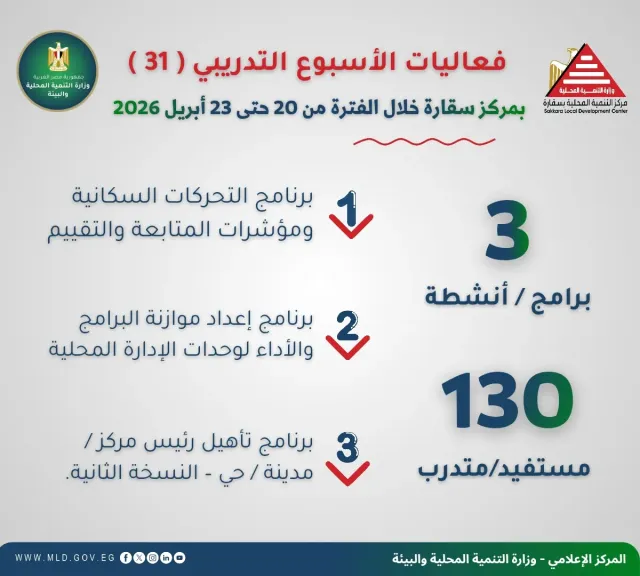 انطلاق الأسبوع التدريبي الـ31 بسقارة بمشاركة 130 متدربًا لتعزيز كفاءة الإدارة المحلية