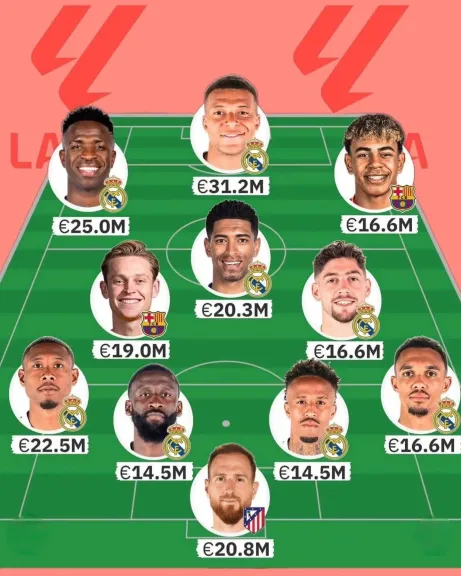 أزمة الرواتب في الليجا.. أرقام فلكية تهدد التوازن الاقتصادي للأندية