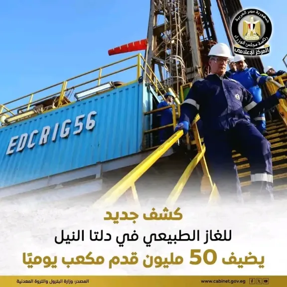 وزارة البترول تعلن عن تحقيق كشف جديد للغاز الطبيعي بمنطقة دلتا النيل بمعدلات إنتاج تُقدّر بنحو 50 مليون قدم مكعب يوميًا
