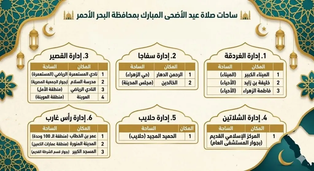 أوقاف البحر الأحمر تعلن جاهزية مساجد وساحات المحافظة لاستقبال المصلين في عيد الأضحى