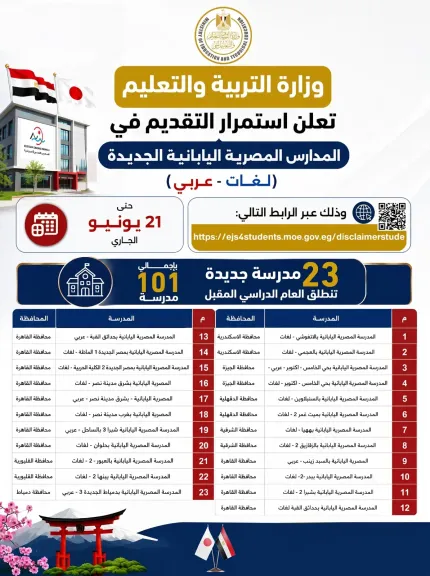 «التعليم»: استمرار التقديم بالمدارس المصرية اليابانية الجديدة حتى 21 يونيو