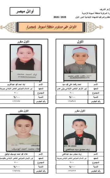 منطقة أسيوط  الأزهرية تعلن أوائل الشهادة الابتدائية