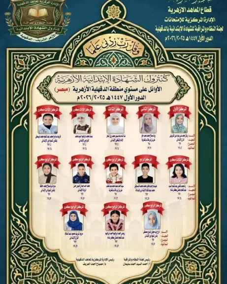 محافظ الدقهلية يهنئ أوائل الشهادتين الإبتدائية والإعدادية الأزهرية