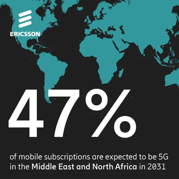 إريكسون: 80 مليون اشتراك 5G في الشرق الأوسط وشمال أفريقيا وارتفاع متسارع حتى 2031