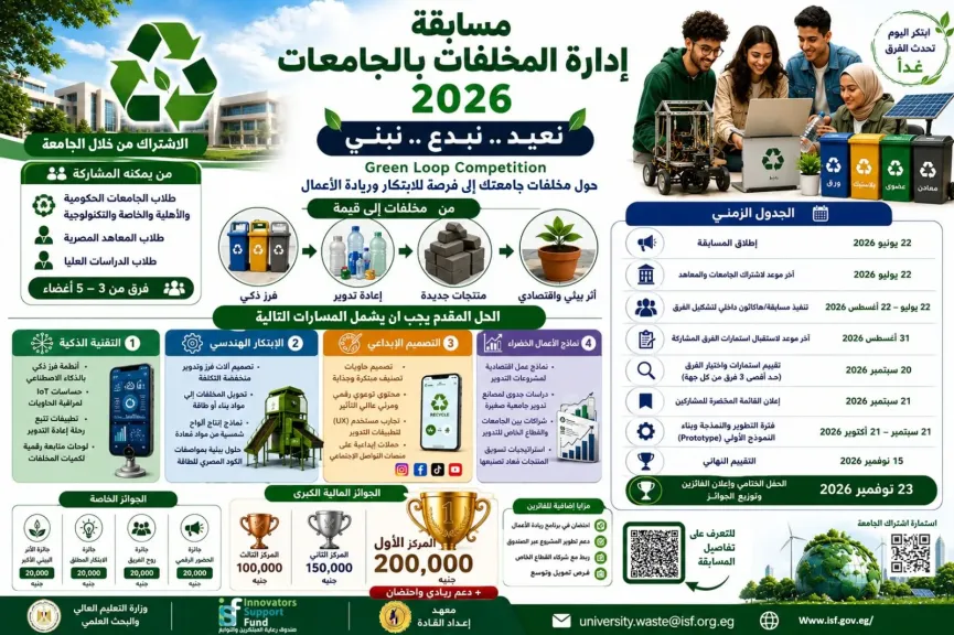 برعاية وزير التعليم العالي..إطلاق مسابقة ”نُعيد.. نبدع.. نبني” لدعم الابتكار الطلابي في إدارة المخلفات الجامعية