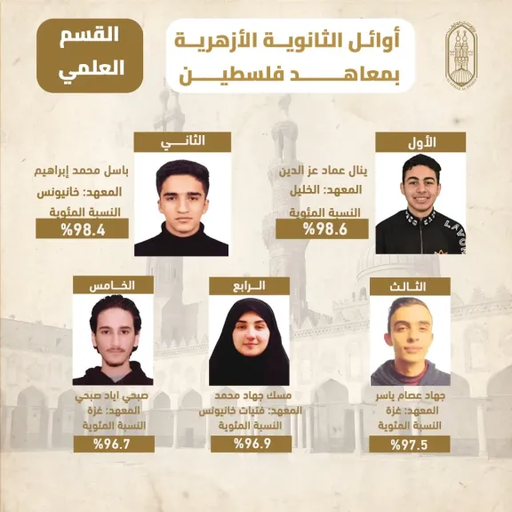 الشيخ أيمن عبد الغني يعتمد نتيجة الشهادة الثانوية الأزهرية لمعاهد فلسطين الدور الأول بنسبة نجاح 84.5%