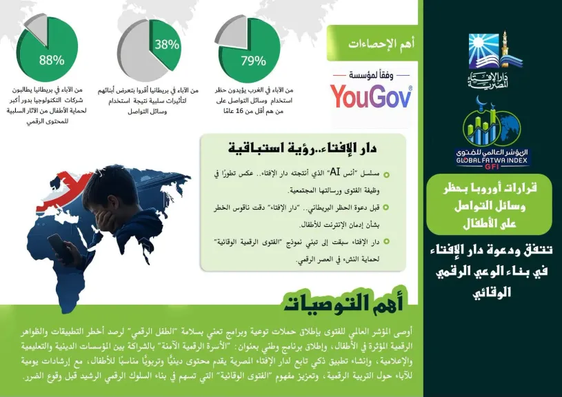 المؤشر العالمي للفتوي يدعو لإطلاق برنامج « الأسرة الرقمية الآمنة» لحماية النشء من مخاطر الإنترنت