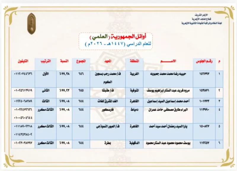 حبيبة جعبوبة الأولى على القسم العلمي بالثانوية الأزهرية بنسبة 99.38%