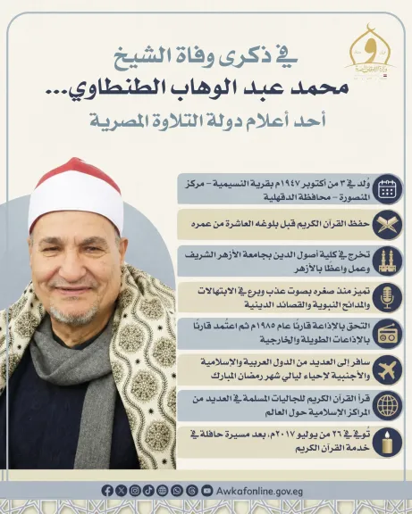 وزارة الأوقاف تُحيي ذكرى القارئ الشيخ محمد عبد الوهاب الطنطاوي.. أحد أعلام دولة التلاوة المصرية