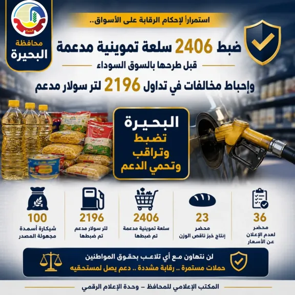 ”تموين البحيرة”: ضبط 2406 سلع تموينية مدعمة قبل بيعها فى السوق السوداء