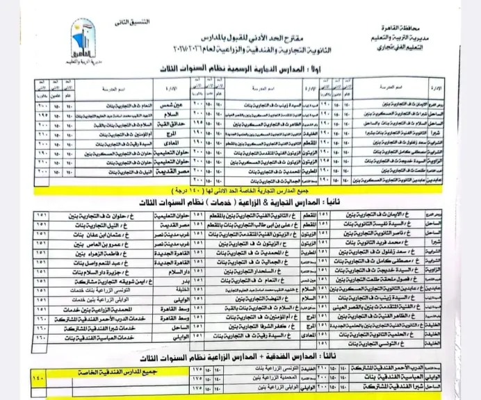 خفض تنسيق القبول بمدارس التعليم الفني للعام الدراسي 2026/2027