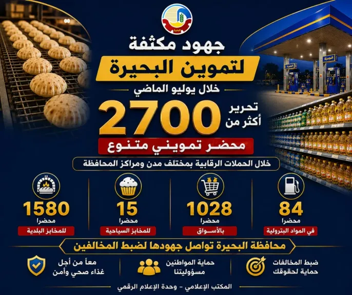 ”تموين البحيرة”: ضبط 2707 مخالفات تموينية متنوعة فى حملات رقابية خلال يوليو الماضي