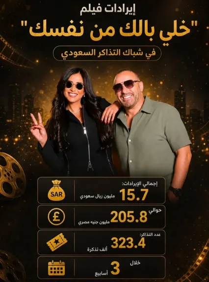 بعد 18 يومًا.. «خلي بالك من نفسك» يحقق 208 ملايين جنيه في شباك التذاكر السعود