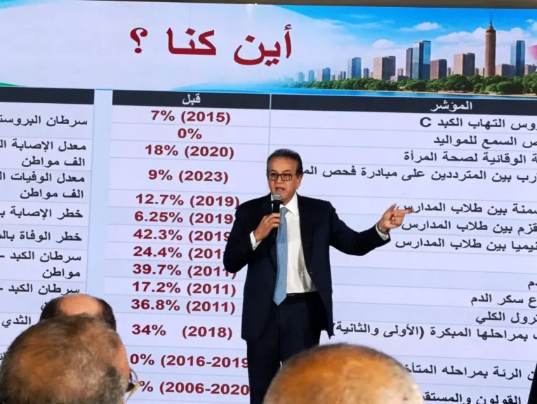 عبدالغفار: رفعنا معدل الأطباء من 9.3 إلى 11.4 لكل 10 آلاف مواطن ونستهدف 16 طبيبًا