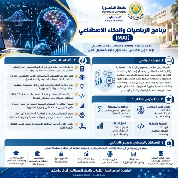 جامعة المنصورة تبدأ الدراسة ببرنامج «الرياضيات والذكاء الاصطناعي» بكلية العلوم
