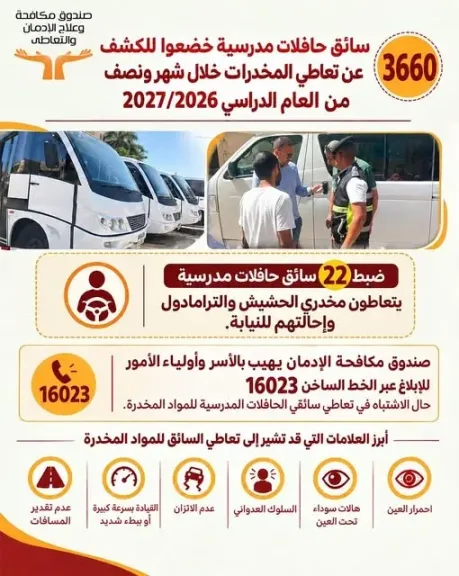 إحالتهم للنيابة... ضبط 22 سائق حافلات مدرسية لتعاطيهم مخدري الحشيش والترامادول