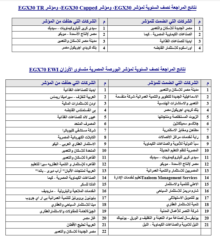 البورصة المصرية 
