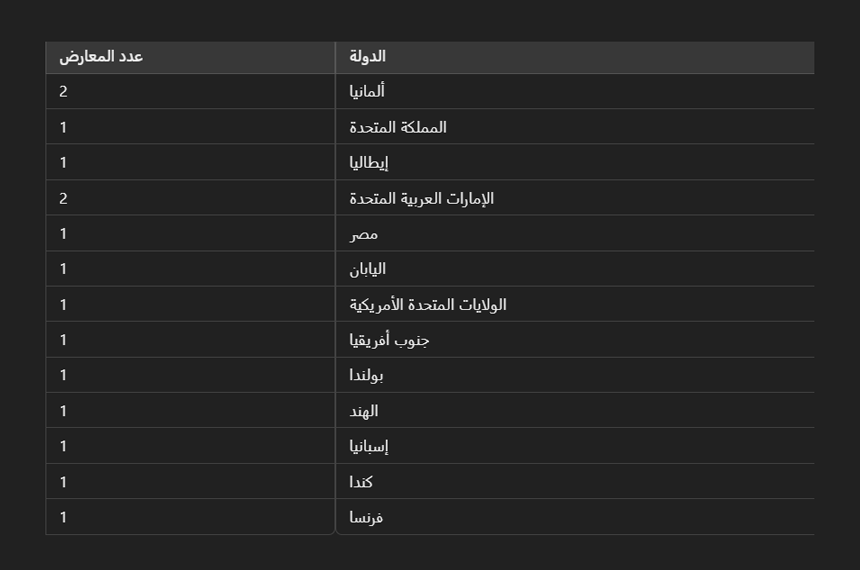 معارض الكتاب في 2024