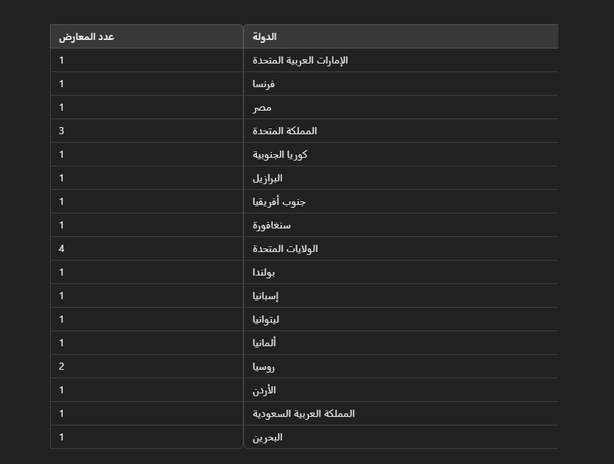 المعارض العسكرية المقامة في 2024